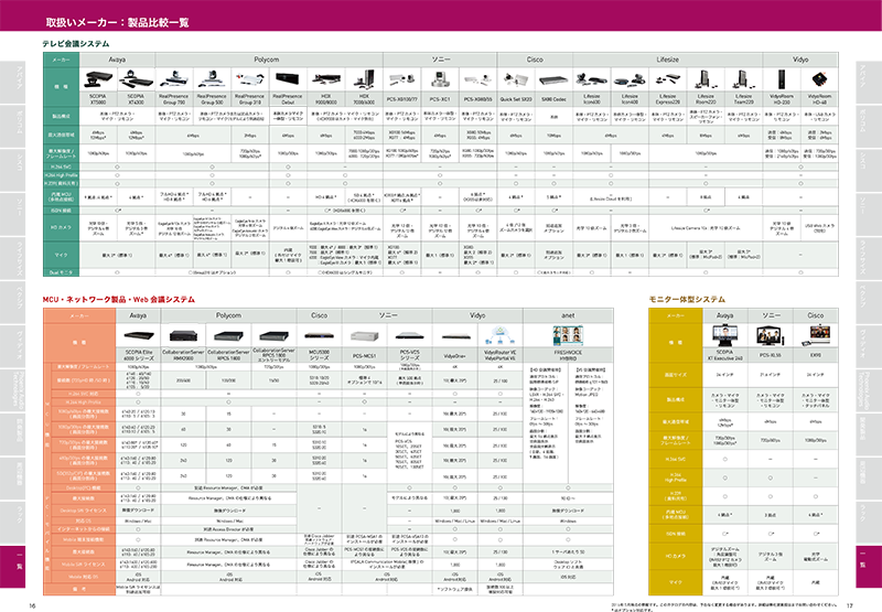 Visual Communication Guide