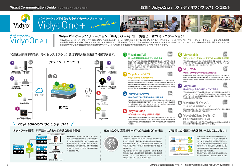 Visual Communication Guide