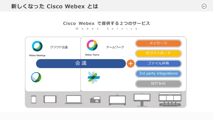 Webex