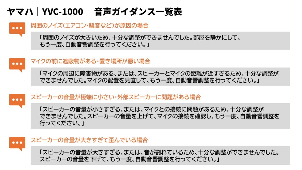 YVC-1000音声ガイダンス一覧表