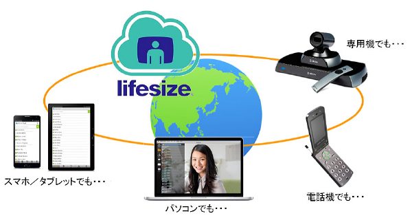 Lifesize Cloud とは