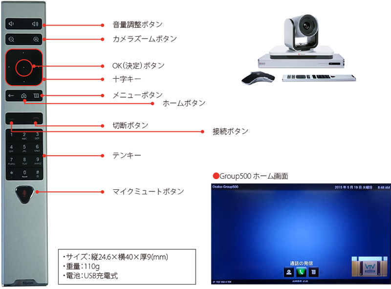 Polycom（ポリコム）