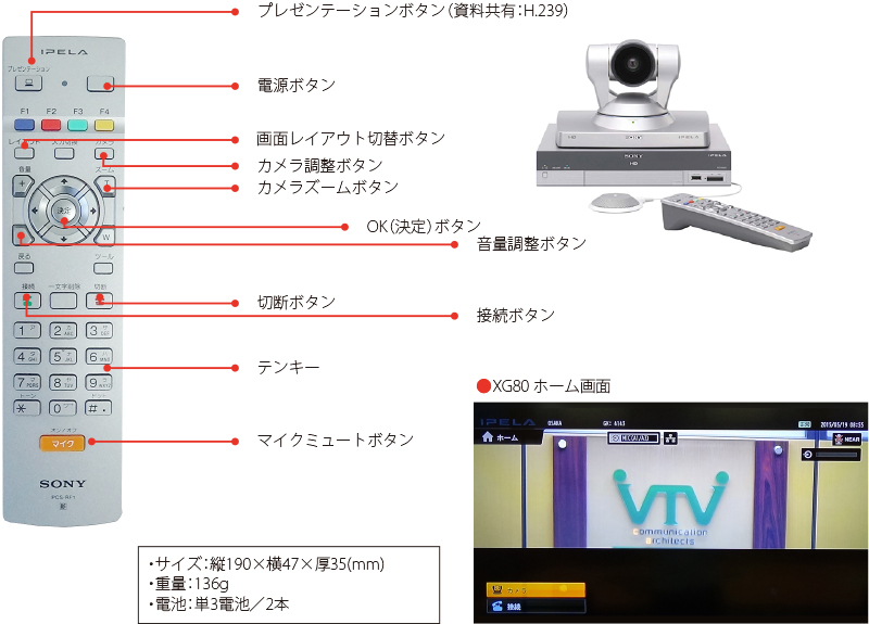 SONY（ソニー）