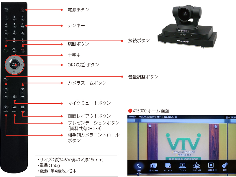 Avaya（アバイア）