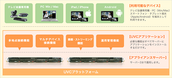 LifeSize UVC