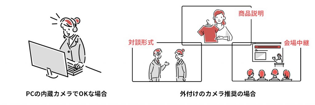 ウェビナー　カメラの使い分けについて