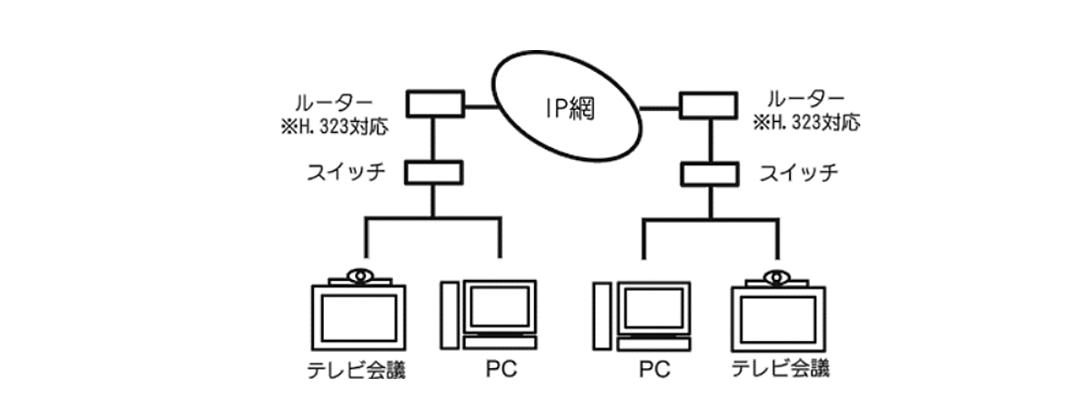 テレビ会議構成図