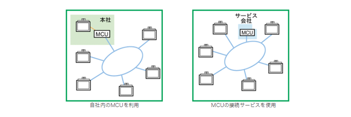 導入形態ごとのMCUの接続イメージ