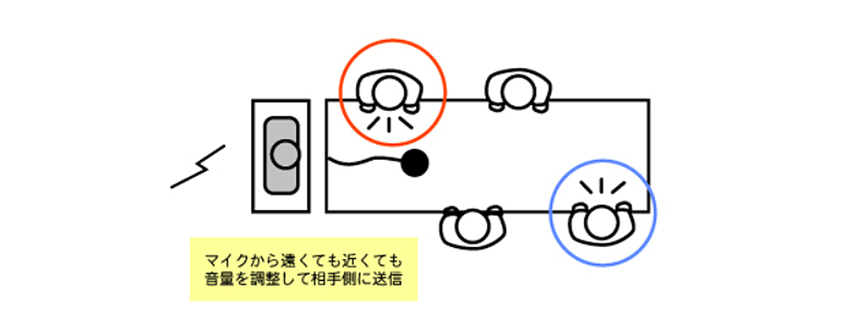 オートゲインコントロールのしくみ