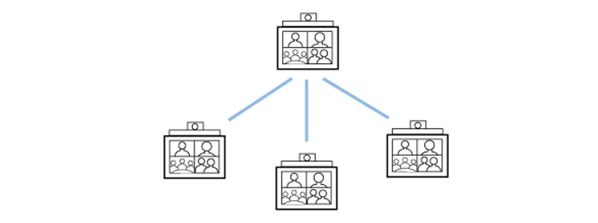 端末で構成する多地点接続