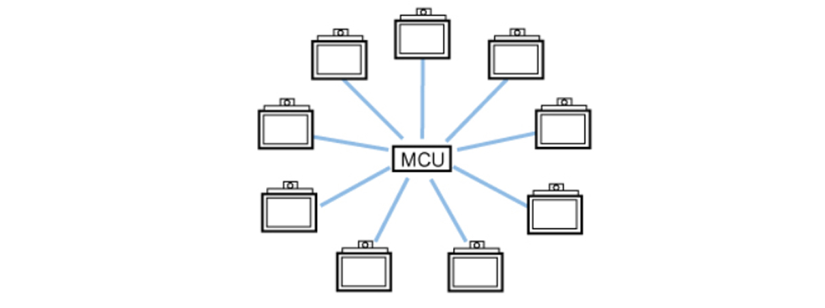 MCUで構成する多地点接続