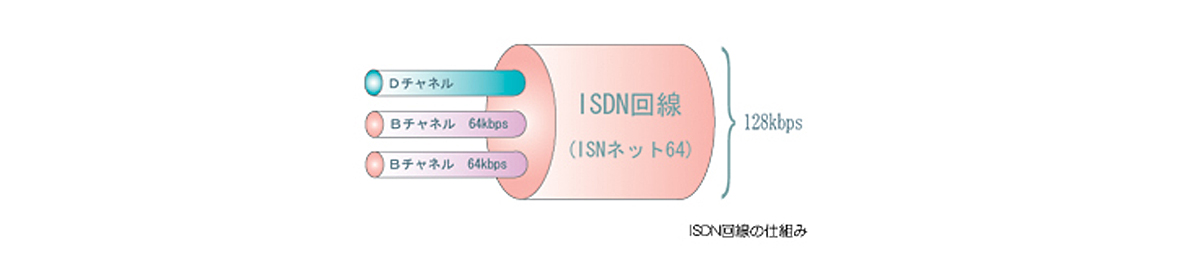 ISDN　チャンネルの仕組み