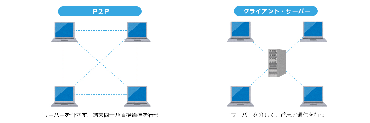 WebRTCの通信方法:P2Pとクライアントサーバーの違い