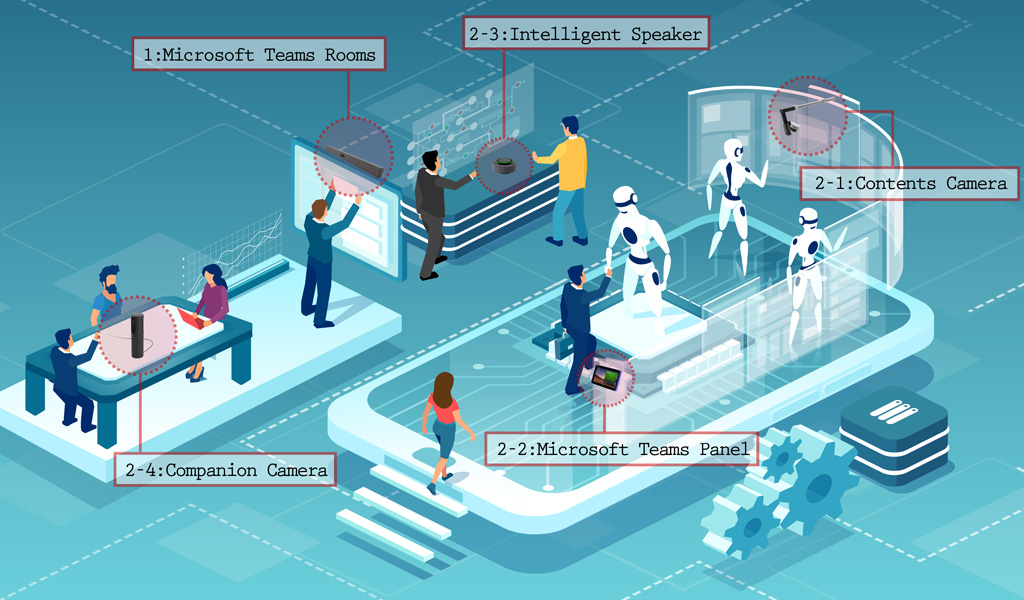 先進技術搭載のMicrosoft Teams Rooms周辺機器デバイス構成イメージ