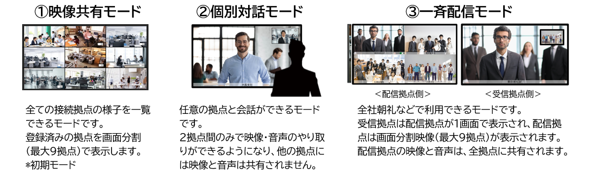 VTV Office Leap　3つの基本モード