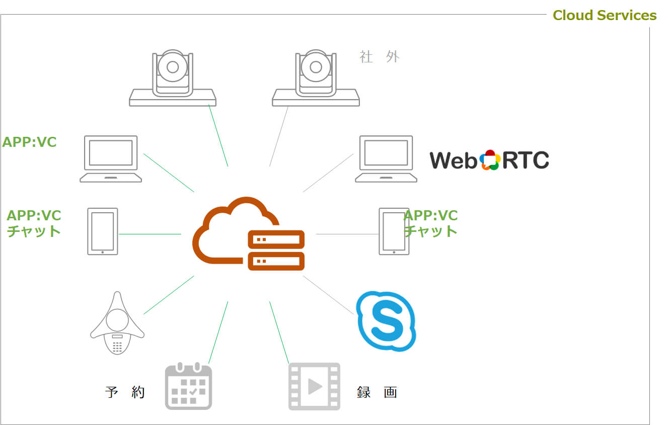 【テレビ会議クラウドサービス】