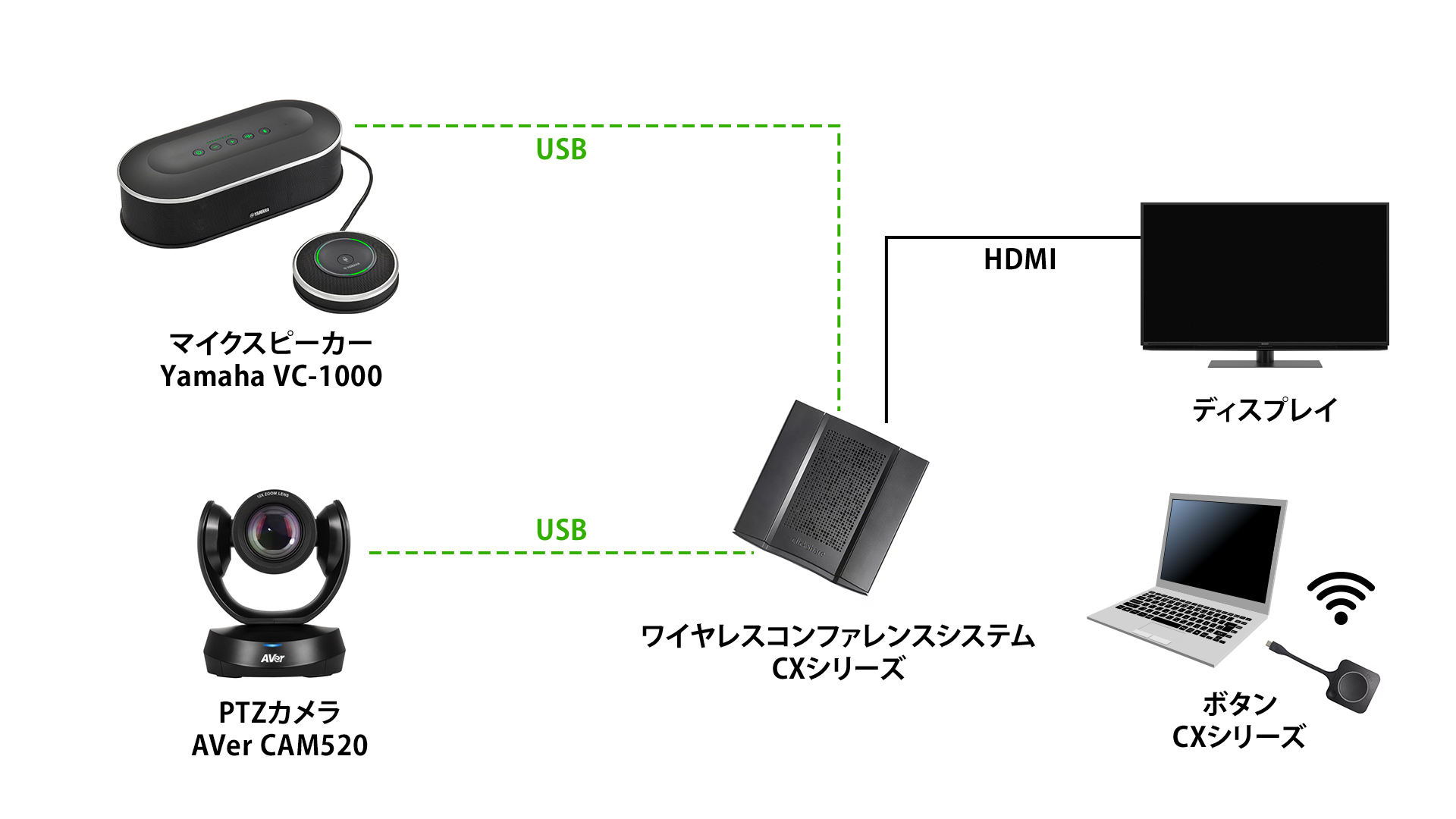 機器系統図：PC+マイクスピーカー