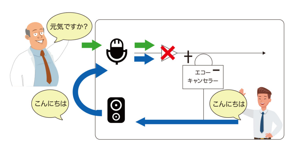 図解：エコーキャンセラーの仕組み