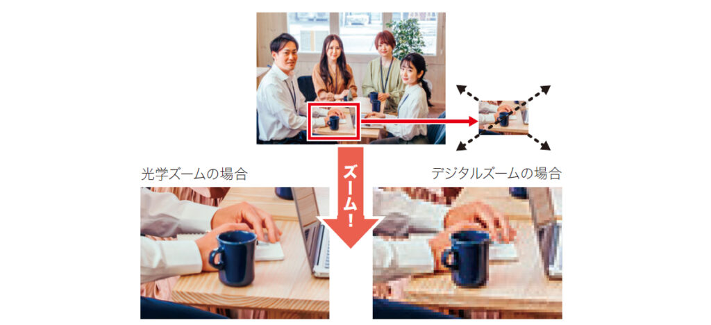 光学ズームとデジタルズームの違い：ズーム