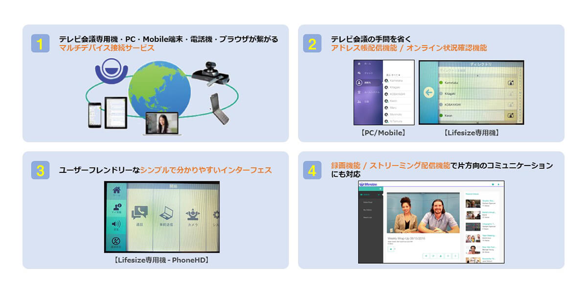 Lifesize Cloud4つの特長