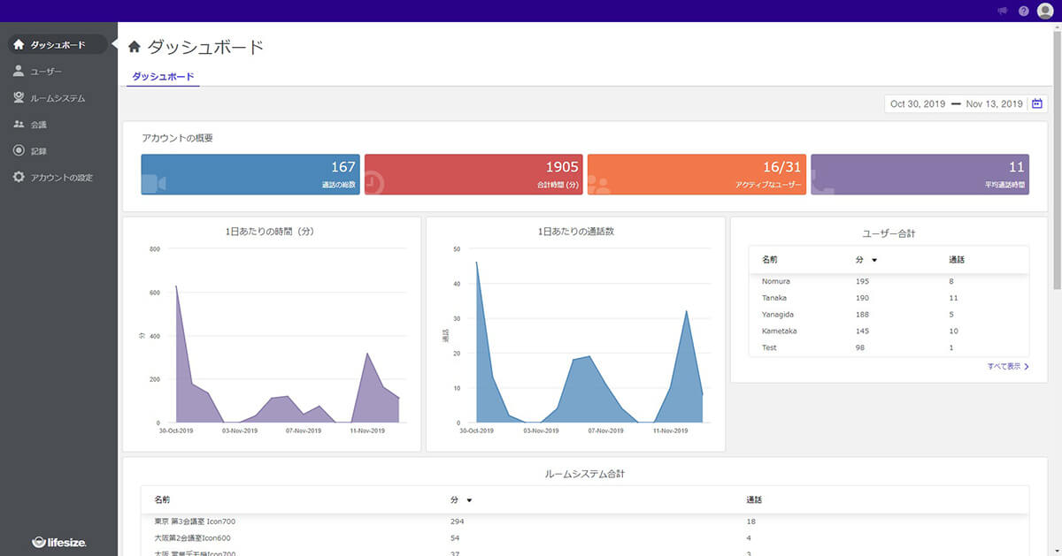 Lifesize Cloudダッシュボード