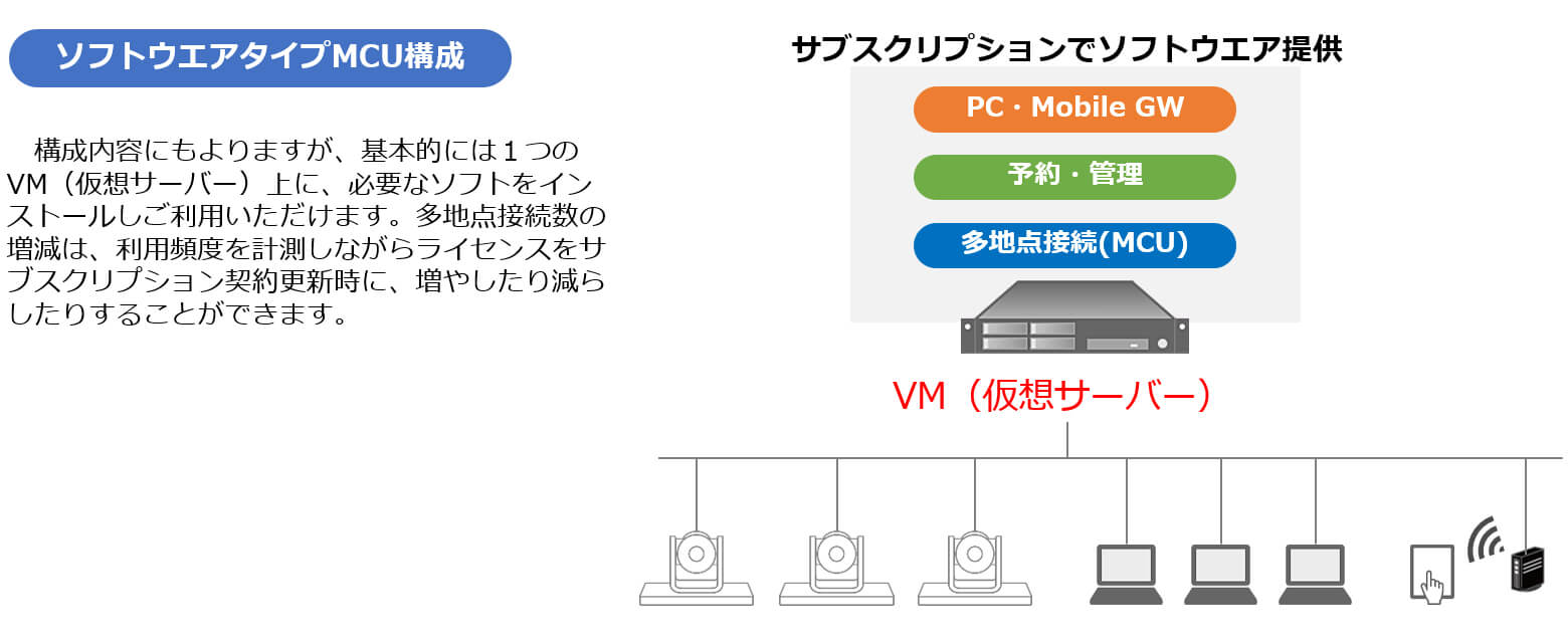 アプライアンスタイプMCU・ソフトウェアタイプMCU違い