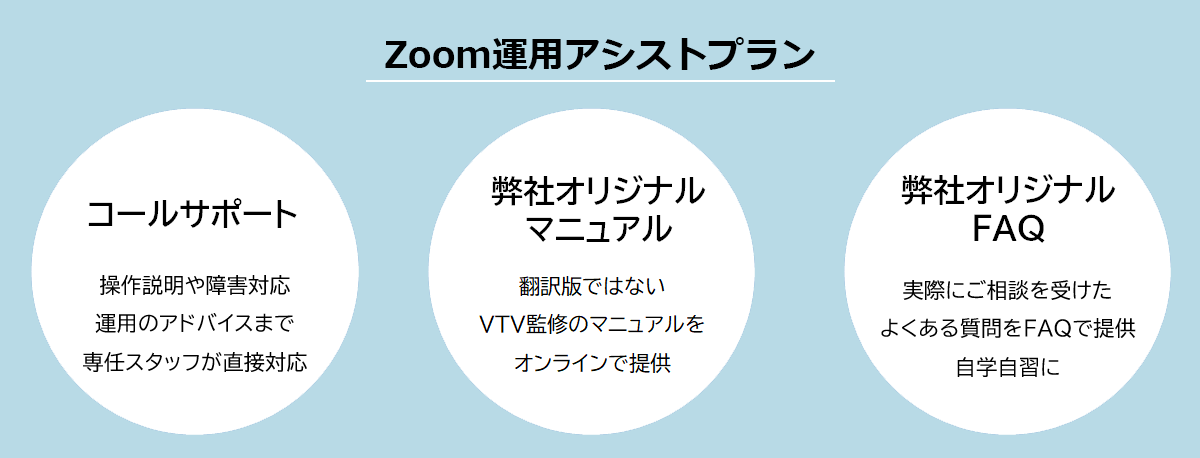 Zoom運用アシストプランの詳細