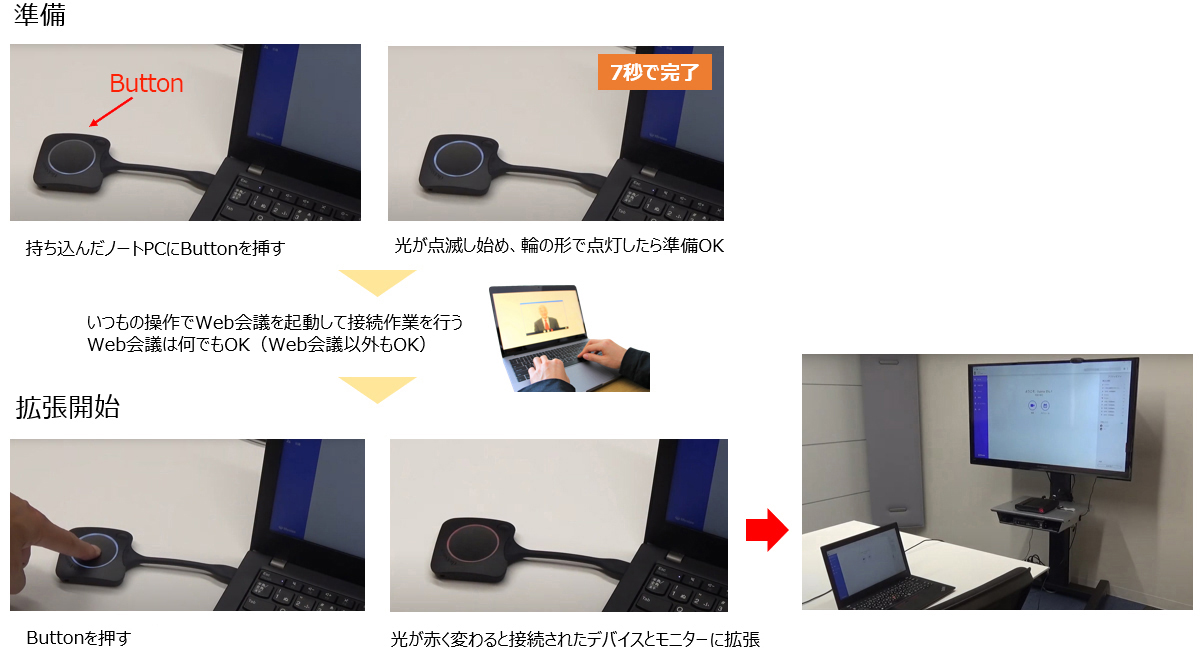 ClickShare CXシリーズ使用手順