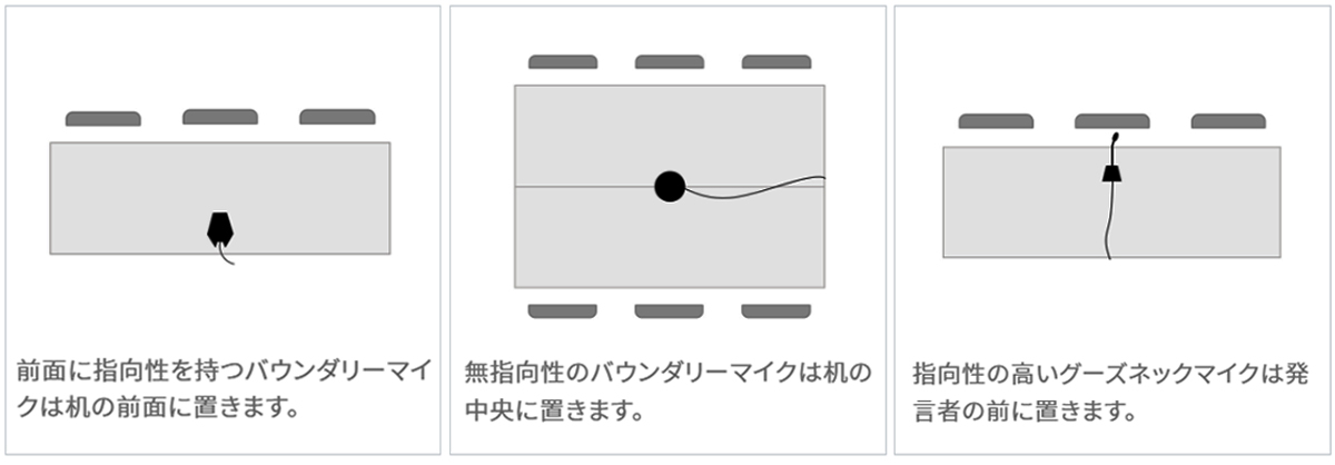 参加人数に合わせたマイクの配置