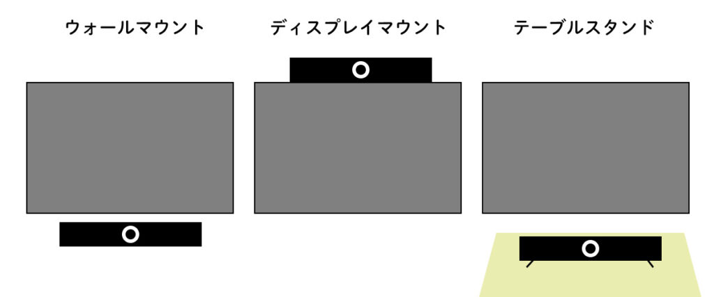 バー型デバイスの取り付け方法